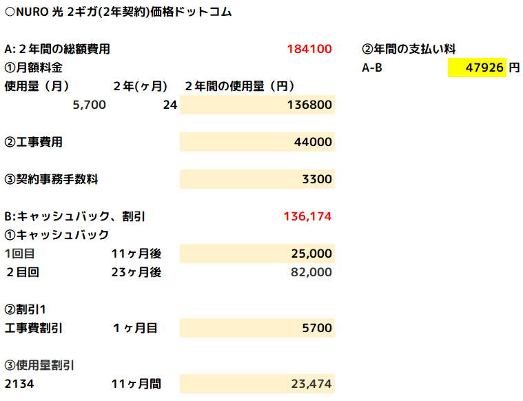 価格ドットコムでの契約での支払額