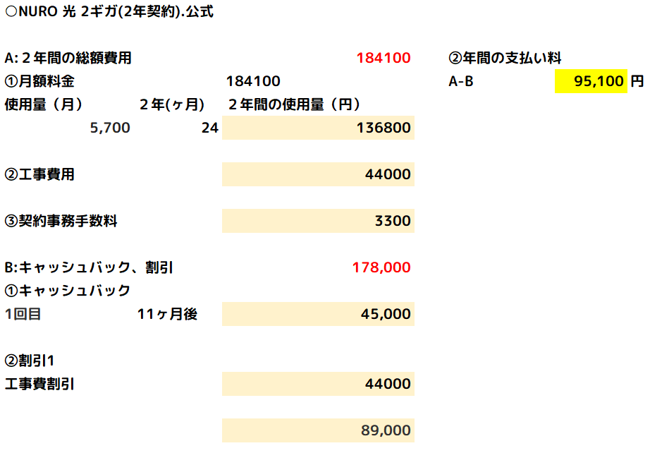 公式での契約での支払額